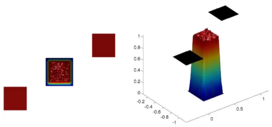 Figure 9: Classical McCann interpolation between translated measures which G i,j (ϕ k i ) is less than the optimal value (4.15) plus ε
