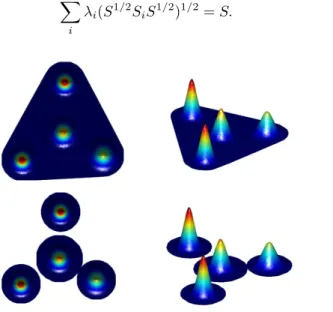 Figure 10: Isobarycenter computation of three gaussian measures by a global (first row) and a localized approach (second row).