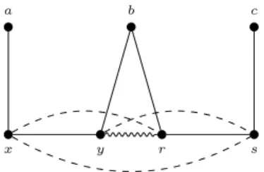Fig. 9. No neighbor of l is adjacent to both a neighbor of p and a neighbor of q in G ′ , for any l , p , q ∈ { u , v, w } (dashed lines correspond to nonedges and the serpentine line indicates that the two vertices may or may not be adjacent).
