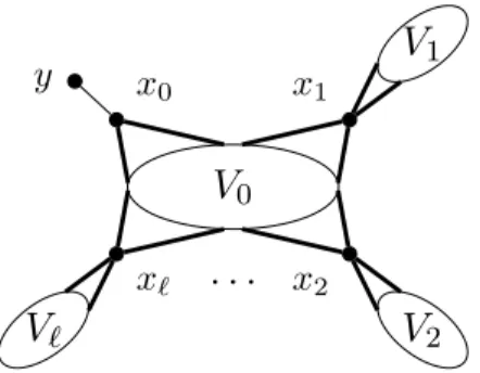 Fig. 1. The graph G ′ (thick lines indicate that the vertex x i is adjacent to every vertex in V 0 and V i , for i = 0 , 