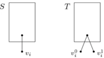 Fig. 2. Constructing a branch decomposition (T , L ) for H = G ′ [ V 0 ∪ V 1 ] from the branch decomposition (S , L ′ ) of G.