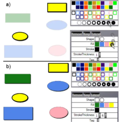 Figure  8:  a)  The  user  drags  the  “thickness:  6pt  stroke”  sample  over  the  “fill:  yellow”  shared  value