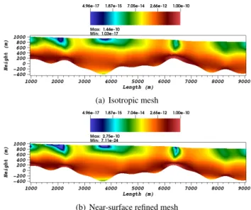 Figure 4: Slip ratio r = 0.05: Computed shear-rate ˙ γ for the observed state (with n = 3) in s −1 