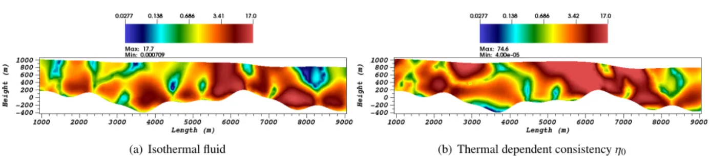 Figure 11: Glacier flow with r = 20: sensitivity with respect to the consistency (∂ j/∂η 0 )(η s 0 ) around the state j(η m 0 ) (i.e