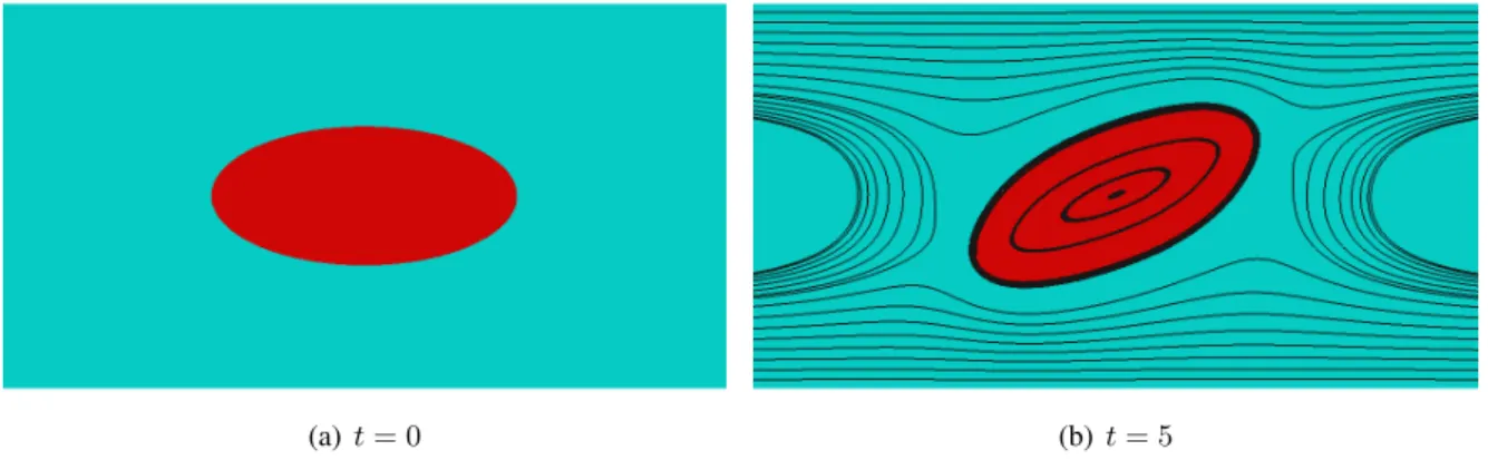 Figure 3: Vesicle at α = 0.8, C a = 0.12 and c = 0.6 reaches a steady angle. Streamlines are along the membrane, the vesicle is under tank treading regime.