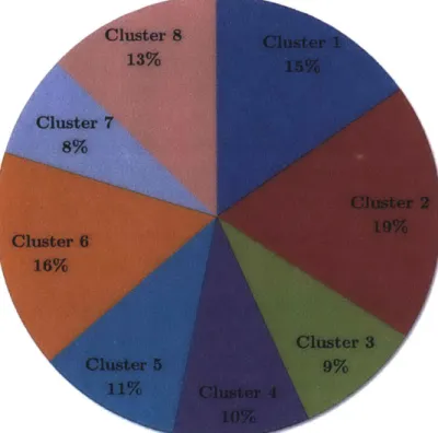 Figure  3-10:  Cluster  Size