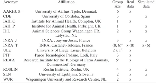 Table I. Overview of workshop participants and acronyms used to describe the groups throughout the four articles.