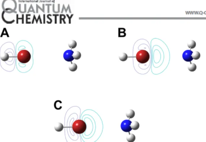 Figure  6. Differences between the squared moduli of the  spin-coupled  orbitals  ϕ !   (A),  ϕ !   (B)  and  ϕ !   (C)  at  the  equilibrium  and  asymptotic  distances  for  the  HBr⋅⋅⋅NH3  dimer