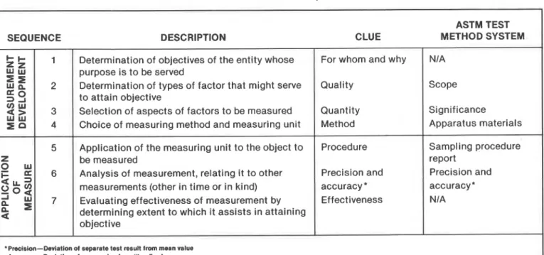 TABLE 1-MEASUREMENT  SYSTEM (AFTER KIRCHERg) 
