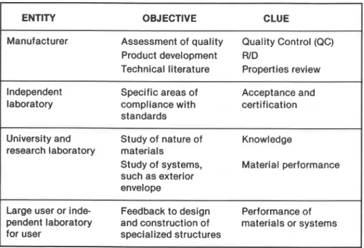 Table 1 gives the sequence of  this system  and  the  test  method  system  used  by  ASTM