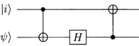 Figure  4-2:  Leveraging  the  ancillary  qubit  ji)  to  form  the  HSHS  gate