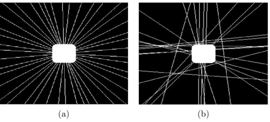 Figure 5: Different schemes based (a) on the golden angle pattern, and (b) on the dictionary proposed in Section 5.1