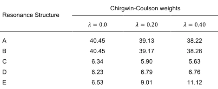 Table  2.  Chirgwin-Coulson  weights  (in  %)  of  the  benzene  Spin-Coupled  resonance  structures,  as  obtained  from  unconstrained  (