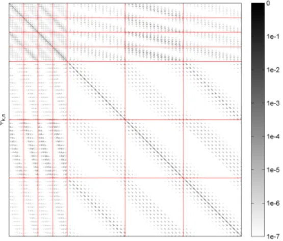 Figure 2. The point spread function of the blur used to generate the matrix on the left.