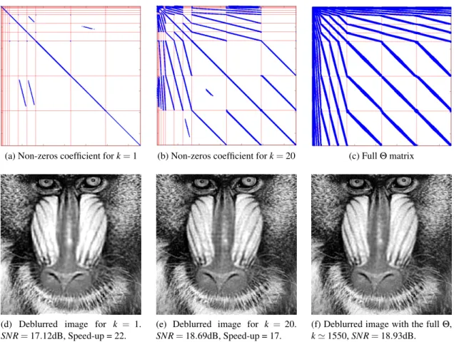 Figure 4. Deblurred images using thresholded matrices