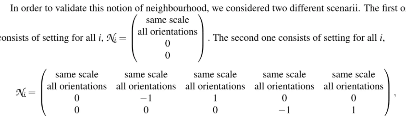 Figure 7 displays restored images using sparsity patterns generated from these two neighbourhoods