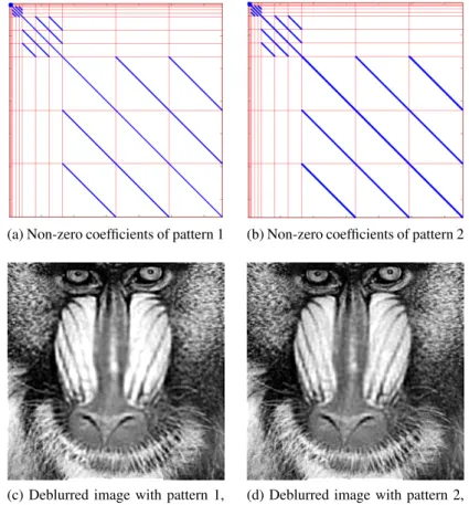 Figure 7. Deblurred images using matrices defined by sparsity patterns