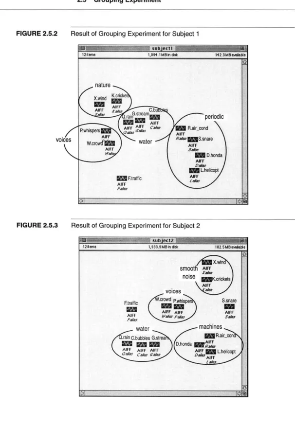 FIGURE  2.5.2 Result of Grouping  Experiment for Subject 1