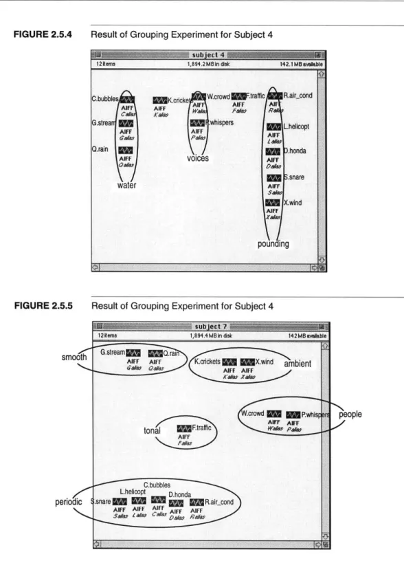 FIGURE  2.5.4 Result of Grouping  Experiment  for Subject  4