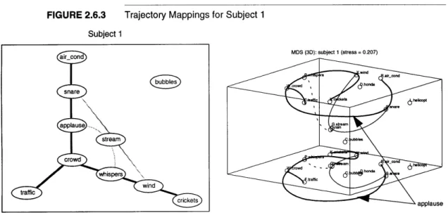 FIGURE  2.6.3  Trajectory Mappings for  Subject 1 Subject 1