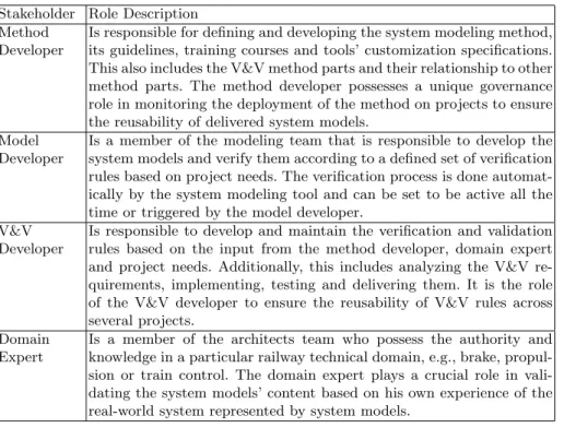 Table 1. The BT SysMM V&amp;V Stakeholders Roles Description Stakeholder Role Description