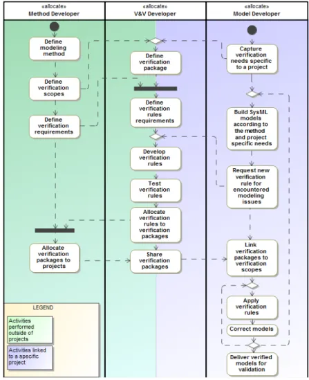 Fig. 3. Verification Method