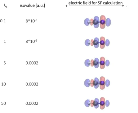 Figure 4 shows the results of X-ray restrained Hartree-Fock calculations using a set of structure factors  up to only 0.3 Å -1  for different values of  λ J 
