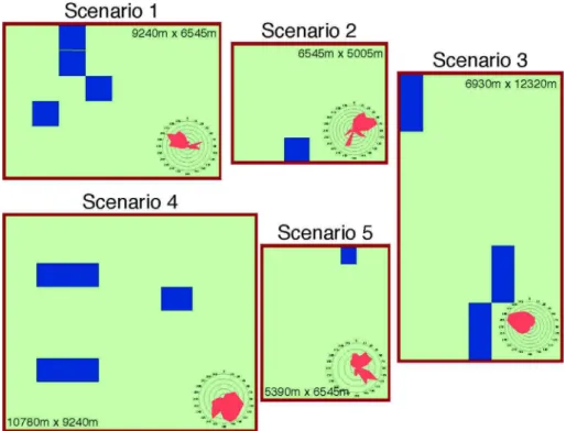 Fig. 1 depicts the scenarios (terrain sizes, obstacles and wind roses) used to evaluate the competitors' algorithms