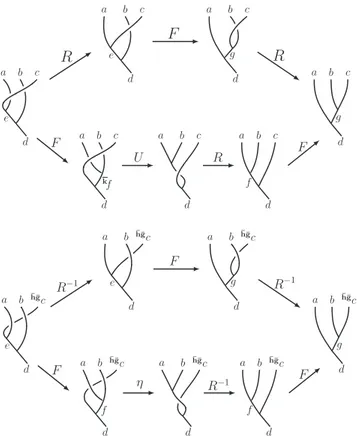 FIG. 1. Heptagon equations which ensure consistency between G-crossed braiding and fusion of defects.