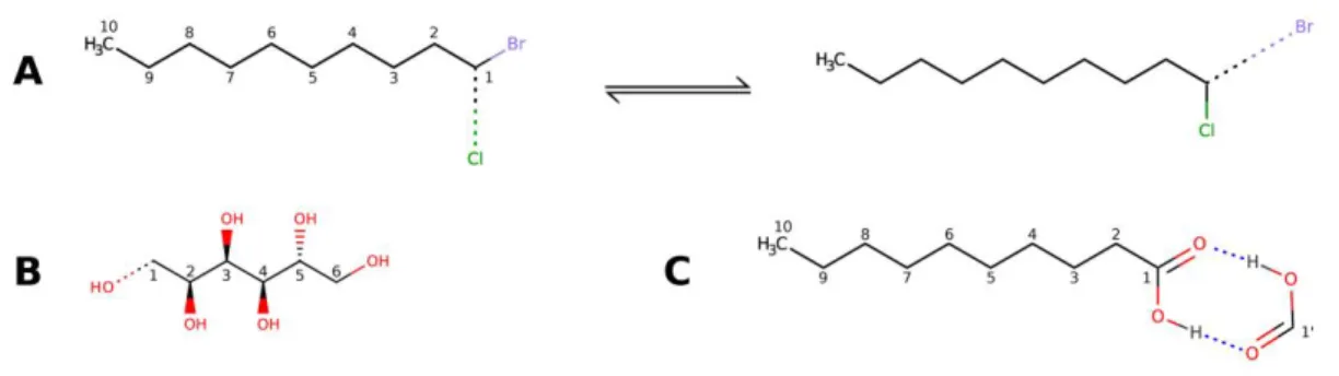 Figure  1.  Schematic  representation  of  the  chemically  relevant  processes  and  properties  investigated in this work: (A) S N 2 nucleophilic substitution of bromine in the 1-bromodecane  molecule by the chloride anion, (B) dissociation of the termin