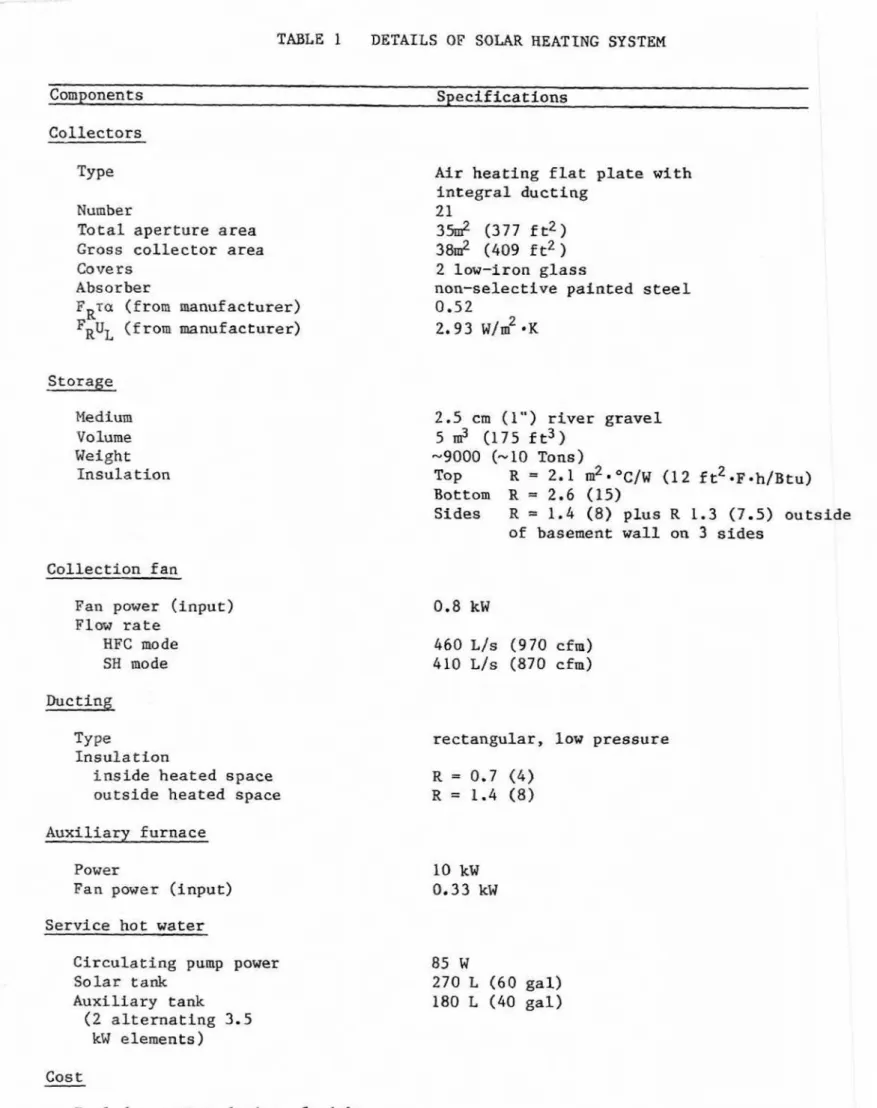 TABLE  I  DETAILS  OF  SOLAR  HEATING  SYSTEM 