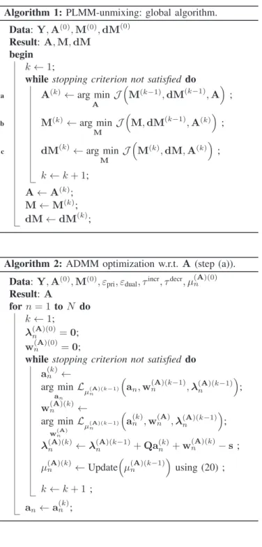 TABLE I T ABLE OF N OTATIONS