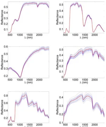 Fig. 2. Reference endmembers (red lines) and 20 corresponding instances under spectral variability (blue dotted lines) involved in the synthetic data experiments.