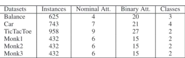 Table 3. Description of datasets