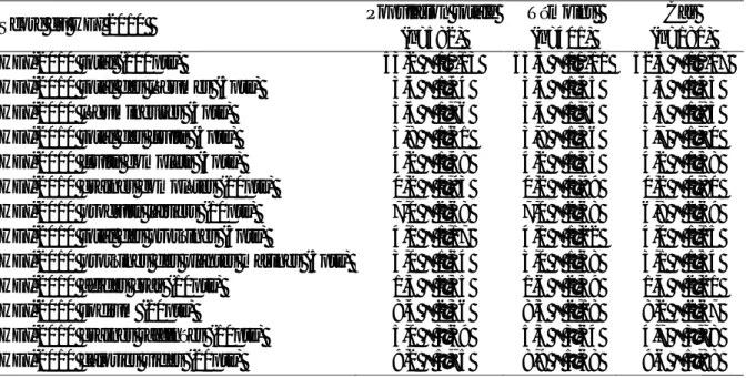 Figure  15:  Représentation  graphique  de  la  distribution  de  la  moyenne  des  scores  de  chaque sous groupe du HEI 2010 chez les témoins et les cas 