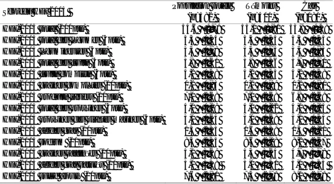 Table 6 : Moyenne (± SD) des scores des différents composants du HEI 2015 chez les cas  et les témoins et la population totale.