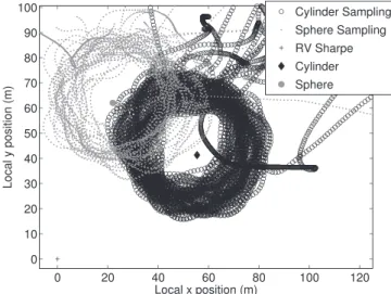 FIG. 11. Locations of collected acoustic data files in x and y relative to the position of the Research Vessel Sharpe.