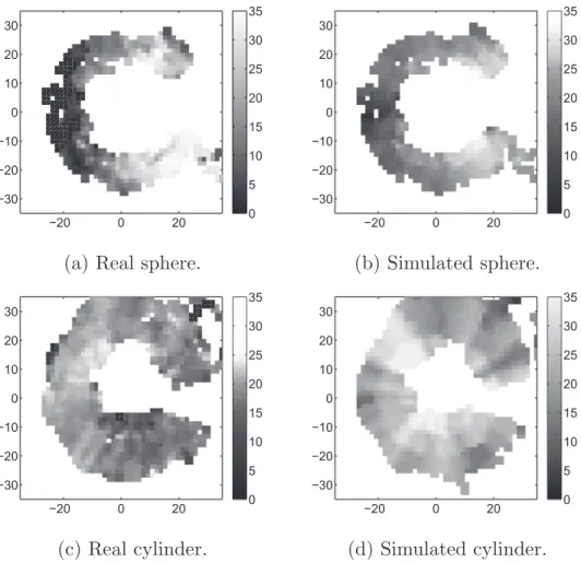 FIG. 13. Comparison of real versus simulated scattered fields between 2.5 m and 3.5 m depth for spherical and cylindrical targets