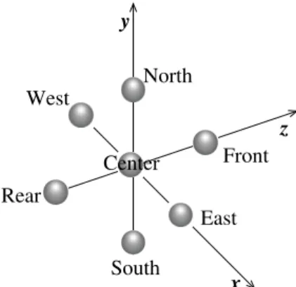 Figure 1: Matrix constant coefficients in a three-dimensional domain.