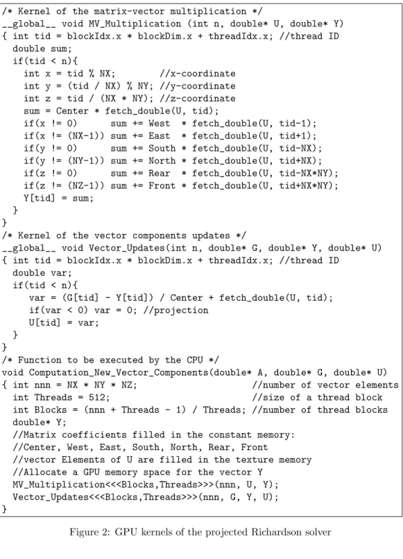 Figure 2: GPU kernels of the projected Richardson solver