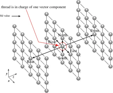 Figure 3: Computation of a vector component with the projected Richardson method.
