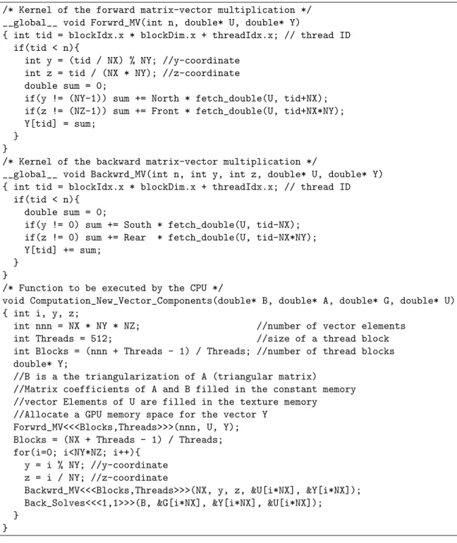 Figure 4: GPU kernels of the projected block relaxation solver