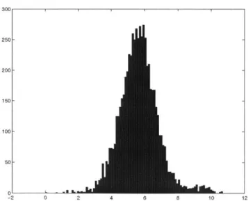 Figure  2-2.  Histogram  of  log  normalized  gene  expression  for  same  array