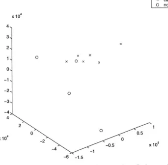 Figure  3-7.  Possible  misclassified  sample