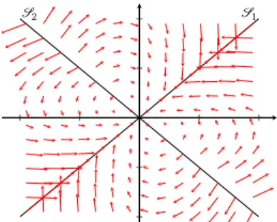 Figure 3: Trajectories of switched system (40) in Example 3.