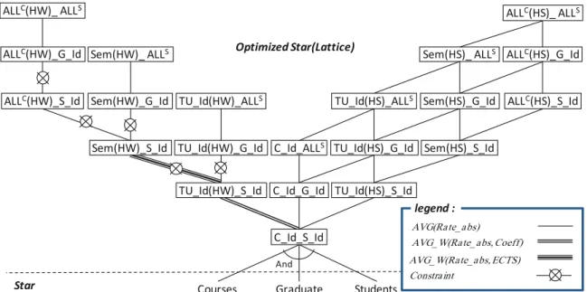 Figure 8 shows the ﬁ nal controlled pre-aggregate lattice after deleting the invalid edges.