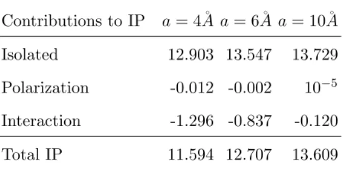 TABLE I. The ionization potetential in eV of a single water molecule embedded by replicas of itself generated by the PBC at varying cubic lattice constants (4, 5, and 10 ˚ A).