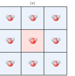 FIG. 2. Depiction of the gedanken experiment by which a single water molecule is placed in the center of a cubic simulation cell (squares)