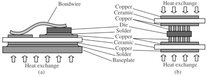 Fig. 1. A planar module (a) and the proposed ”3D” structure based on micro-posts, which offers double-side cooling