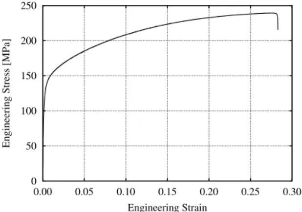 Fig. 5. Tensile test result for one of the sample (sample B in table I).